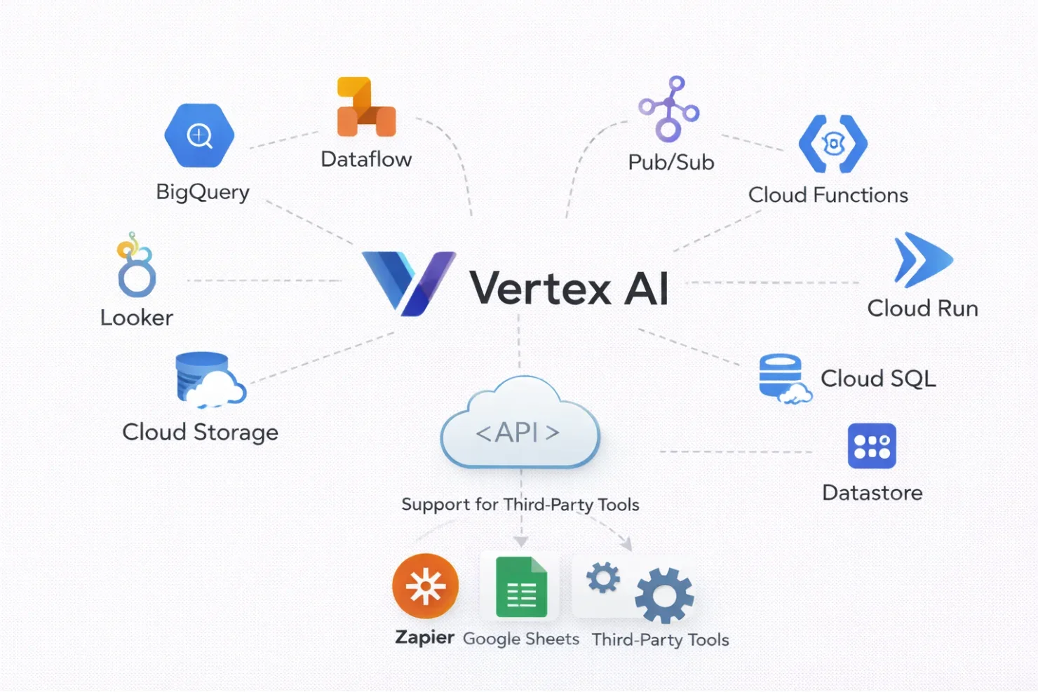How Google Cloud AI Helps Everyday Businesses Automate Daily Tasks